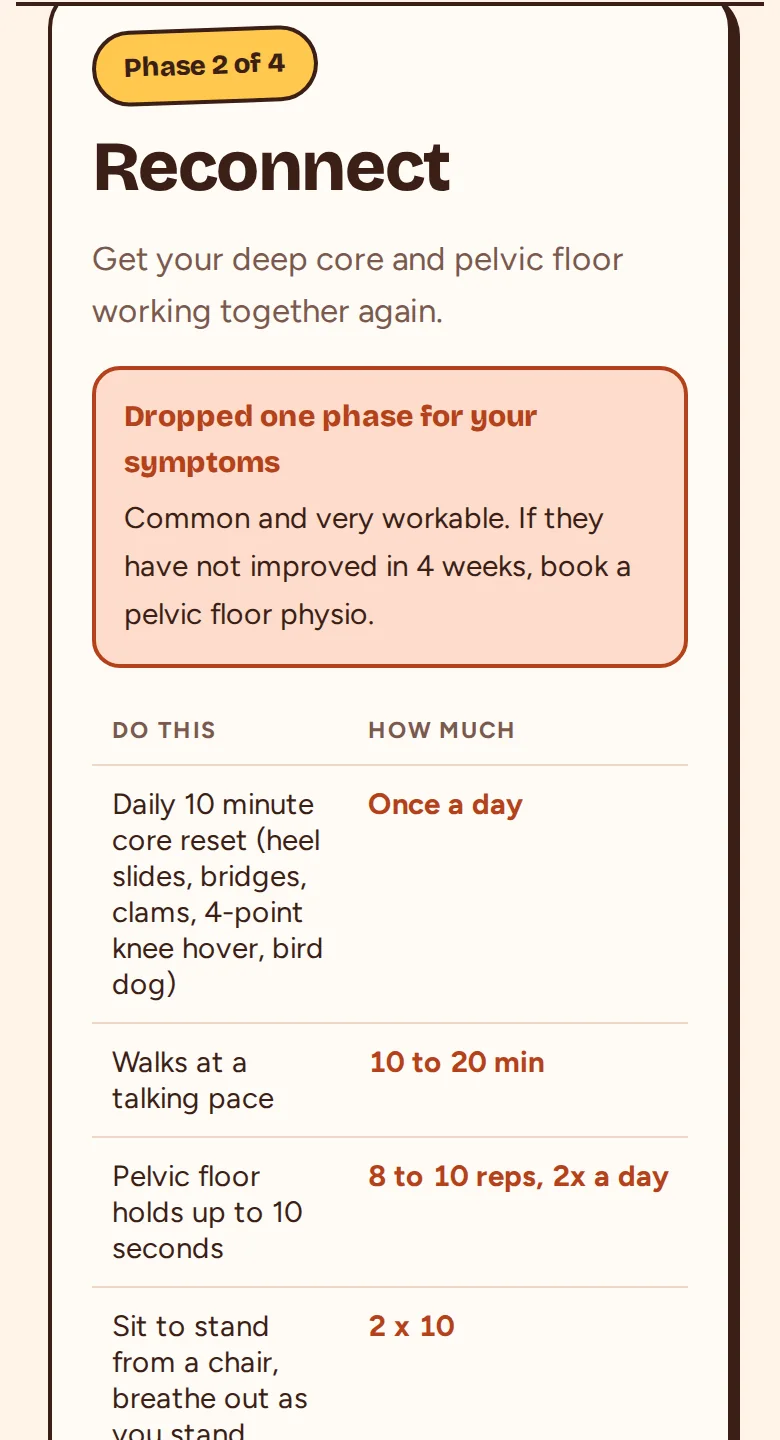 Plan builder showing Phase 2, Reconnect, with exercises and amounts